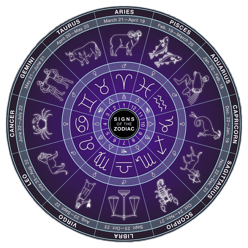 https://sandeepbhargava.com/wp-content/uploads/2022/09/signs_of_zodiac.png